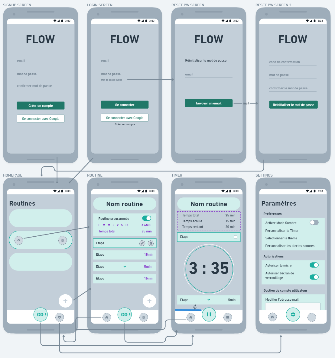 wireframes-flow